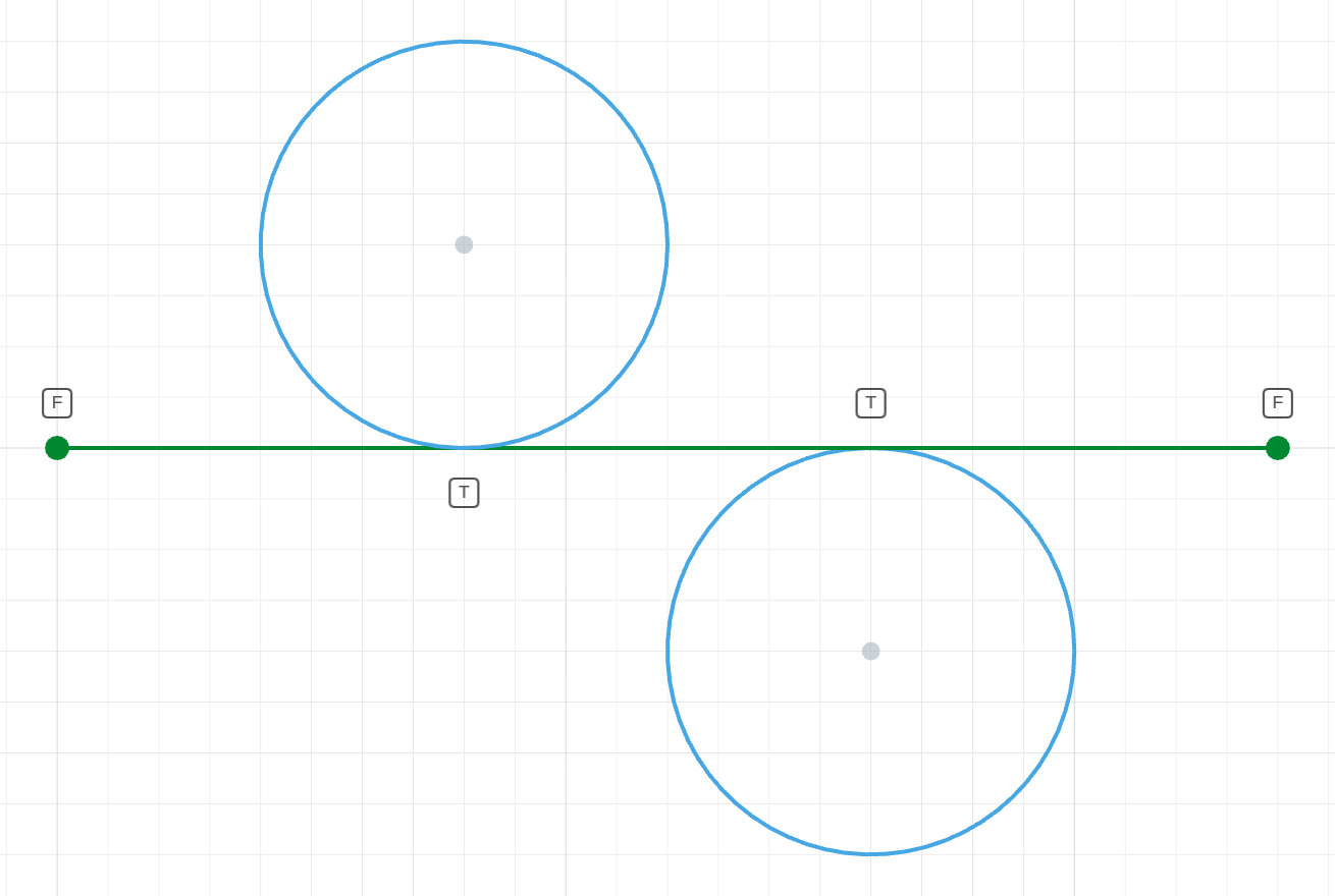 Same constraints, two branches