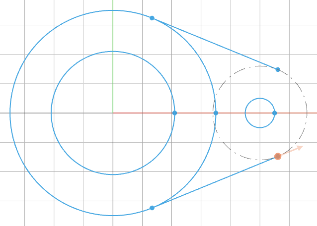 Tangent lines